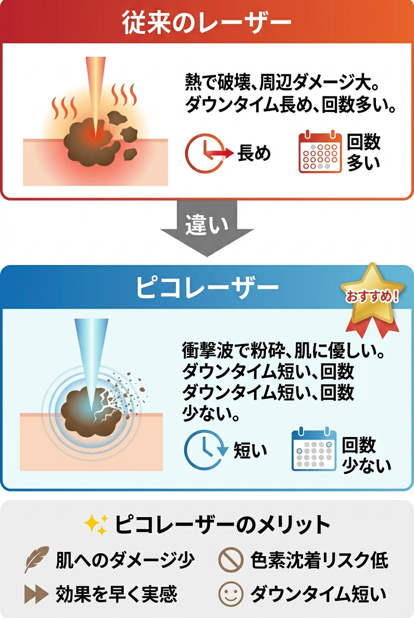 ピコレーザーの説明